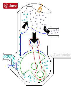 2-Stroke Engine Transfer