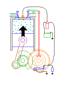 4-Stroke Engine Compression