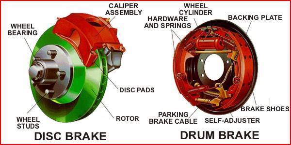 Disc Brakes and Drum Brakes